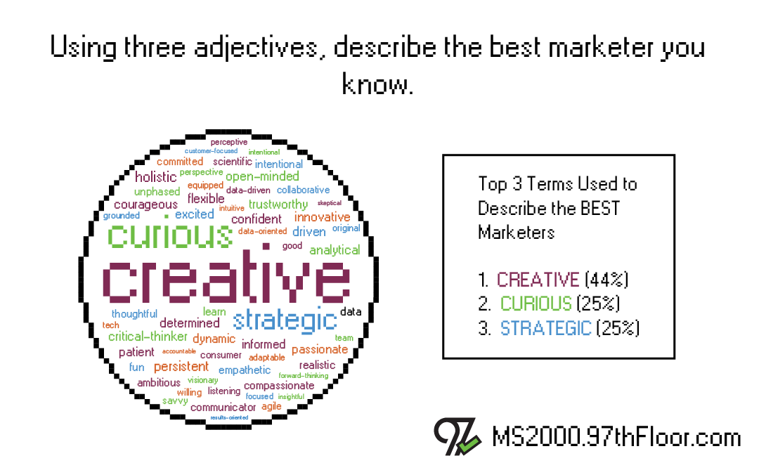 Using three adjectives, describe the best marketer you know.