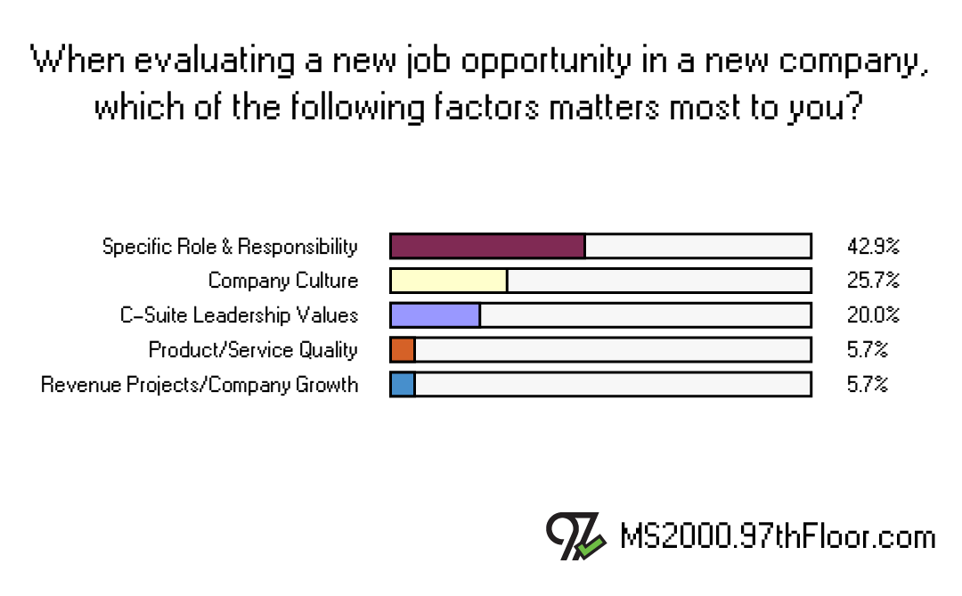 What matters most when evaluating a new job opportunity?