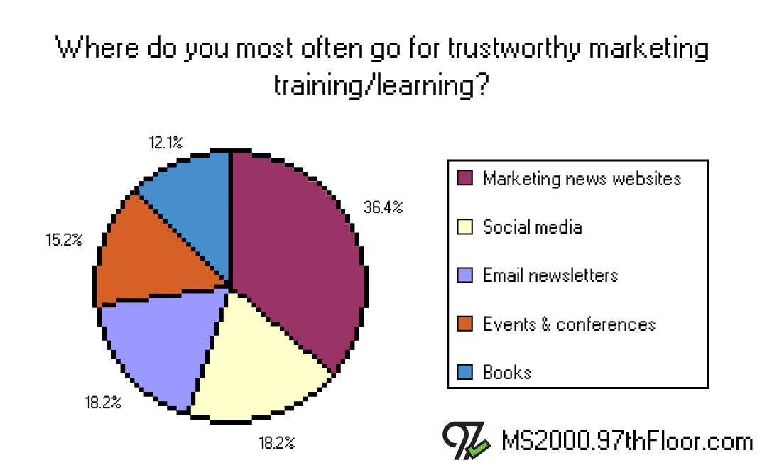 Where do go for trustworthy marketing training/learning?