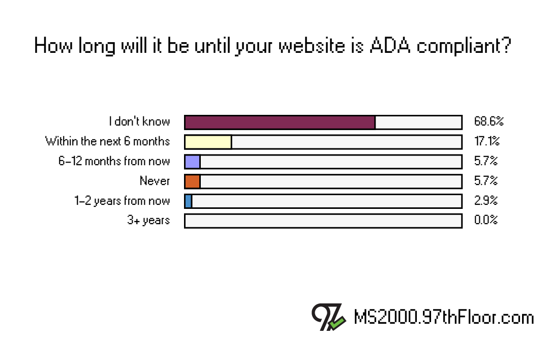 How long until your website is ADA compliant?